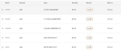 西北金峰雨衣注冊商標(biāo),申請人是誰